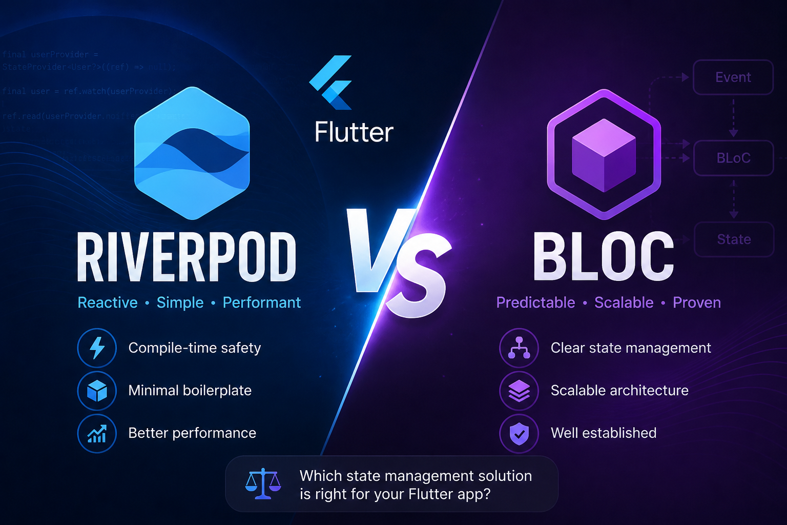 Flutter Riverpod vs. Bloc State Management: Which Is the Right Choice and Why
