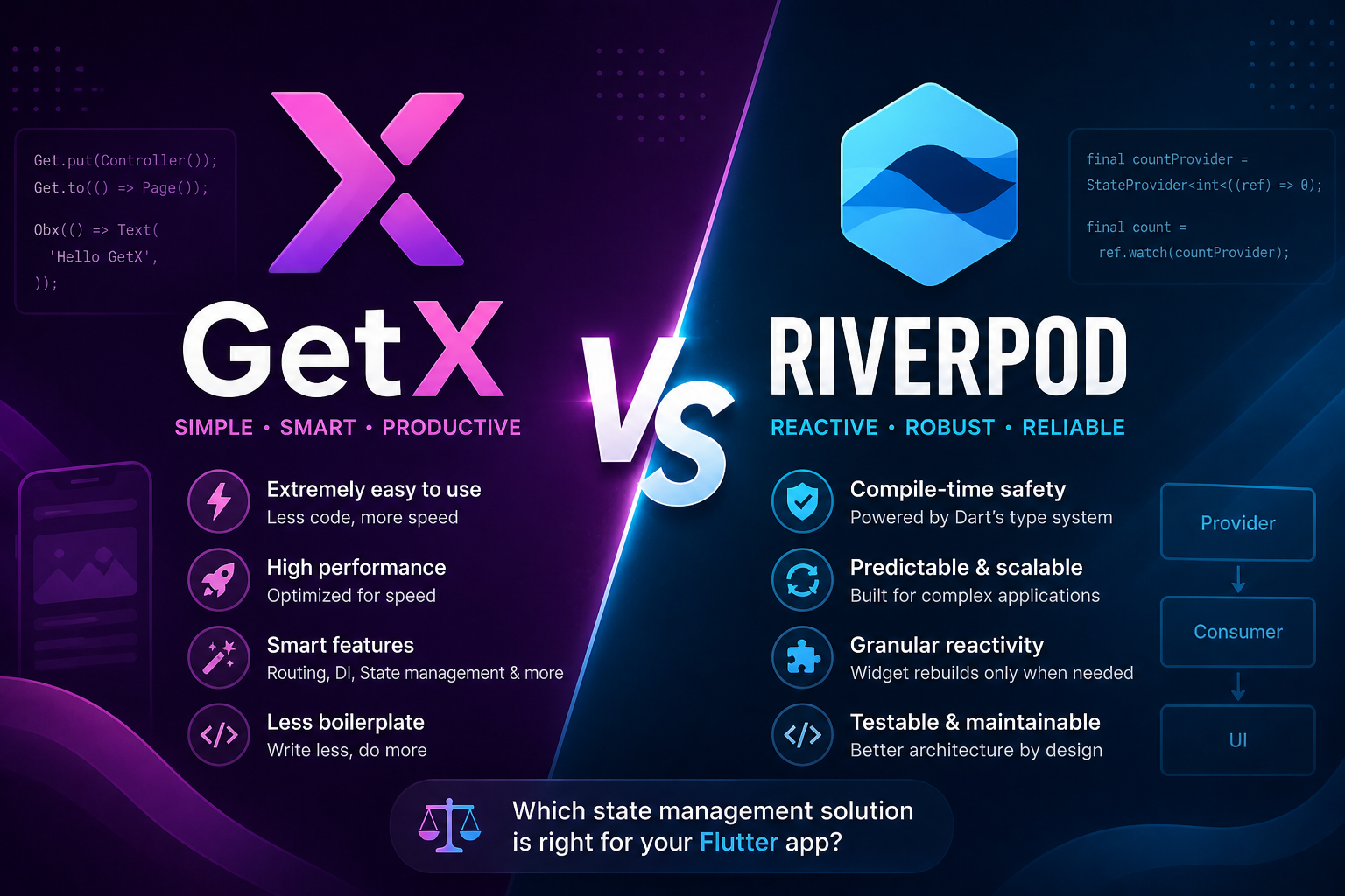 GetX vs. Flutter Riverpod: Which State Management Solution Actually Fits Your App