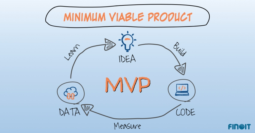 How Much Does It Cost to Build an MVP in 2026?
